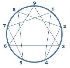 La geometría del Eneagrama